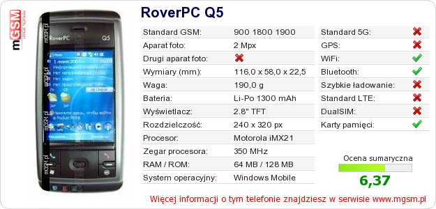 Dane telefonu RoverPC Q5