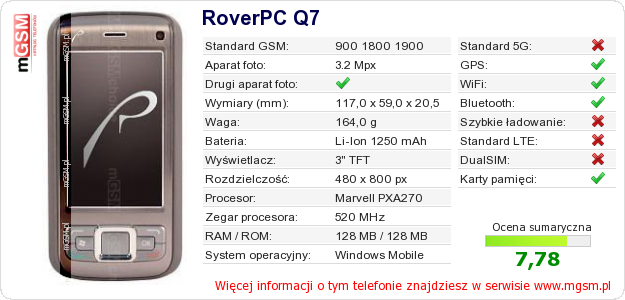 Dane telefonu RoverPC Q7