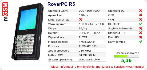 Dane telefonu RoverPC R5