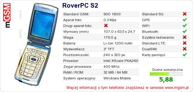 Dane telefonu RoverPC S2