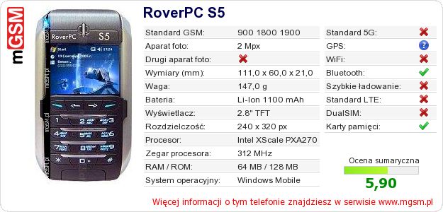 Dane telefonu RoverPC S5 Dane telefonu RoverPC S5