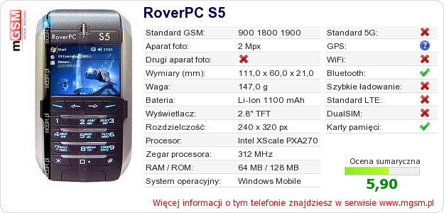 Dane telefonu RoverPC S5