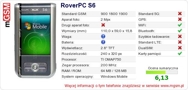 Dane telefonu RoverPC S6
