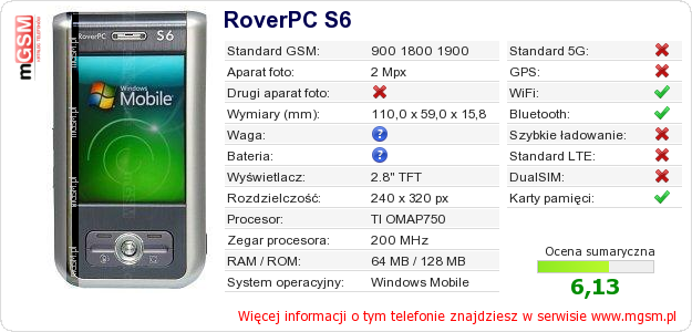 Dane telefonu RoverPC S6