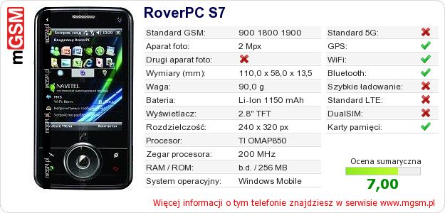 Dane telefonu RoverPC S7 Dane telefonu RoverPC S7