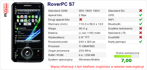 Dane telefonu RoverPC S7