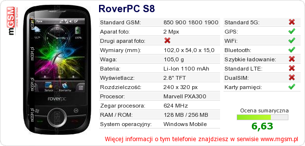 Dane telefonu RoverPC S8 Dane telefonu RoverPC S8