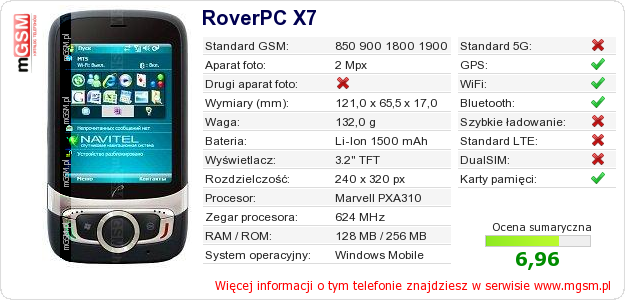 Dane telefonu RoverPC X7 Dane telefonu RoverPC X7