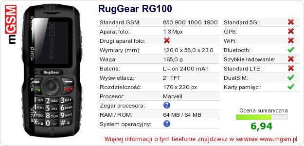 Dane telefonu RugGear RG100
