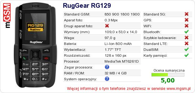 Dane telefonu RugGear RG129