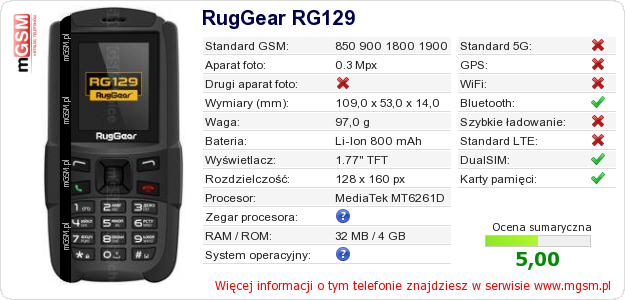 Dane telefonu RugGear RG129 Dane telefonu RugGear RG129