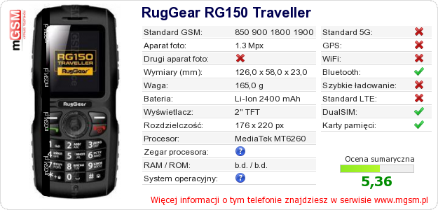 Dane telefonu RugGear RG150 Traveller