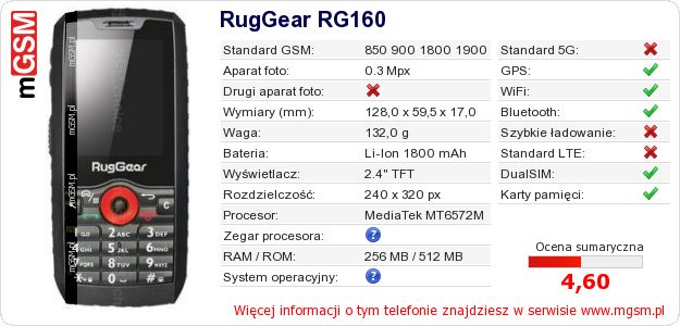 Dane telefonu RugGear RG160