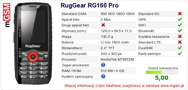 Dane telefonu RugGear RG160 Pro