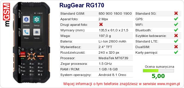 Dane telefonu RugGear RG170 Dane telefonu RugGear RG170