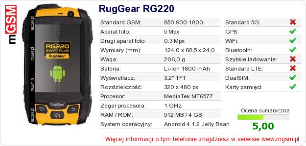 Dane telefonu RugGear RG220