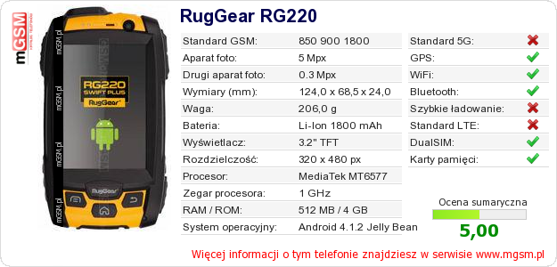 Dane telefonu RugGear RG220