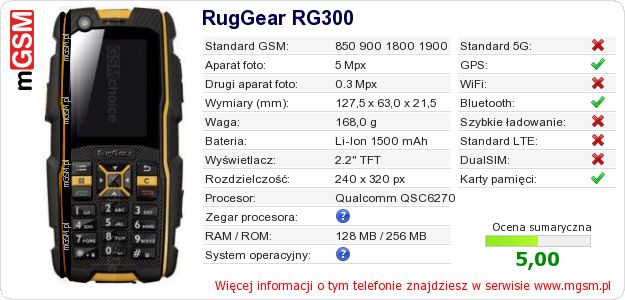 Dane telefonu RugGear RG300