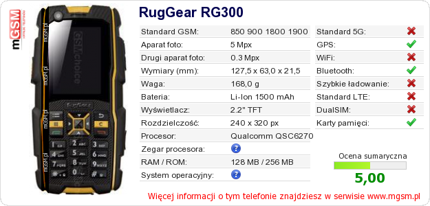 Dane telefonu RugGear RG300