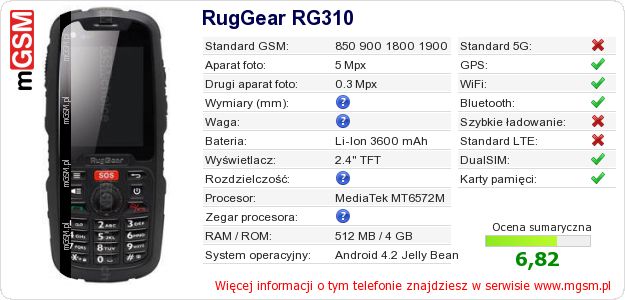Dane telefonu RugGear RG310
