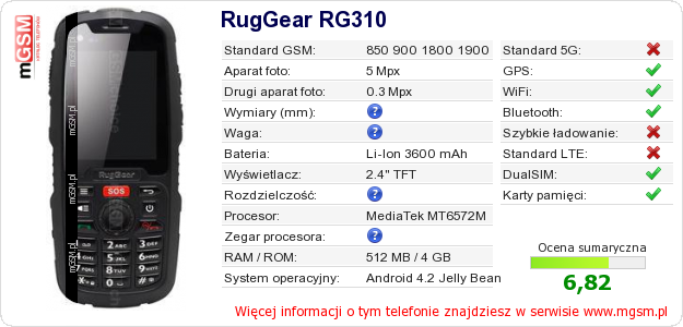 Dane telefonu RugGear RG310