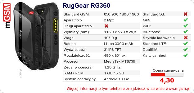 Dane telefonu RugGear RG360