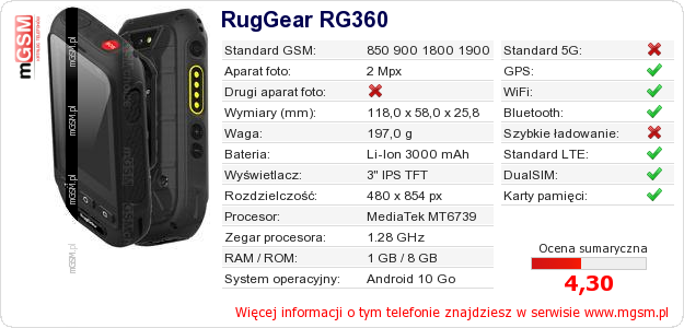 Dane telefonu RugGear RG360