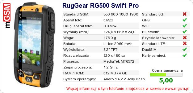 Dane telefonu RugGear RG500 Swift Pro Dane telefonu RugGear RG500 Swift Pro