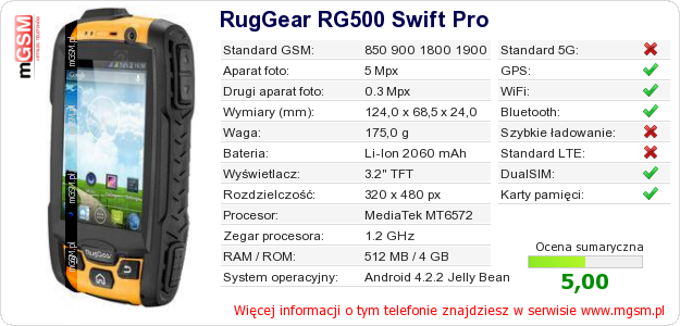 Dane telefonu RugGear RG500 Swift Pro