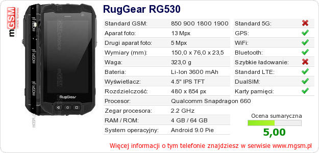 Dane telefonu RugGear RG530 Dane telefonu RugGear RG530