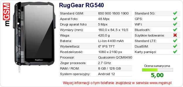 Dane telefonu RugGear RG540 Dane telefonu RugGear RG540