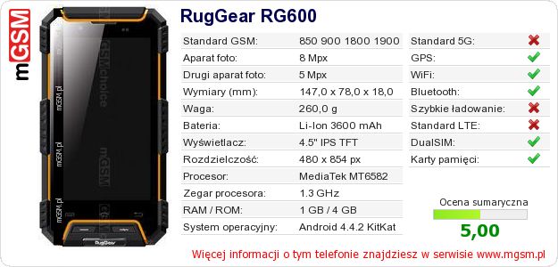 Dane telefonu RugGear RG600