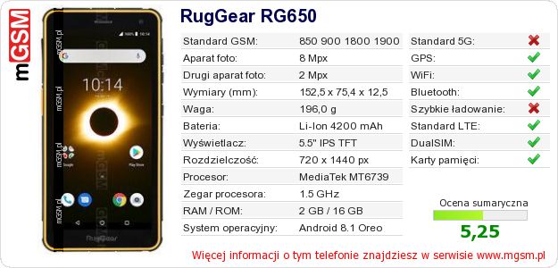 Dane telefonu RugGear RG650