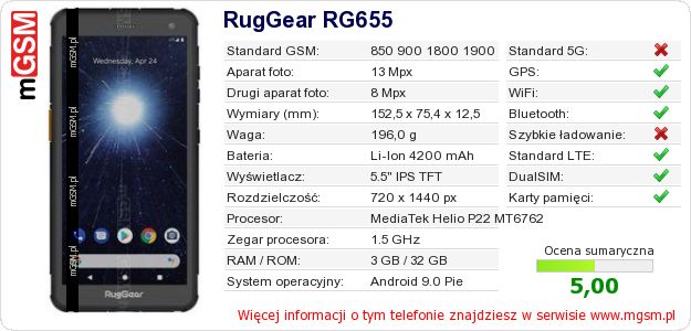 Dane telefonu RugGear RG655