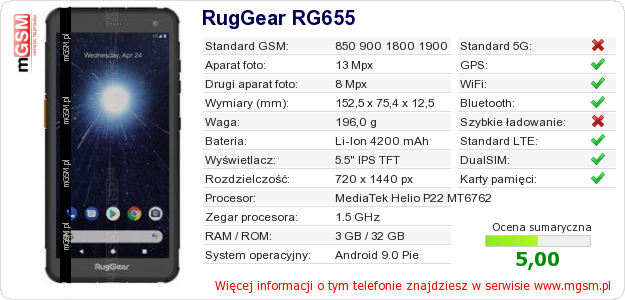 Dane telefonu RugGear RG655