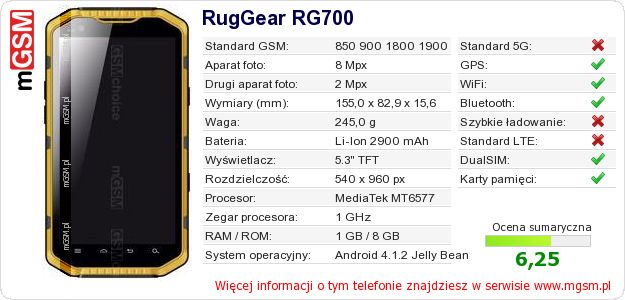 Dane telefonu RugGear RG700 Dane telefonu RugGear RG700