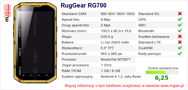 Dane telefonu RugGear RG700