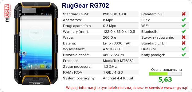 Dane telefonu RugGear RG702