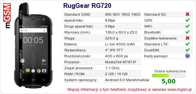 Dane telefonu RugGear RG720 Dane telefonu RugGear RG720