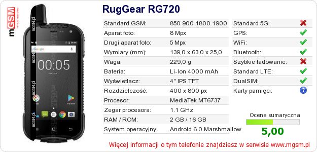Dane telefonu RugGear RG720 Dane telefonu RugGear RG720
