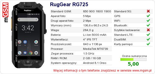 Dane telefonu RugGear RG725