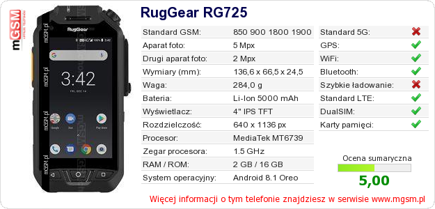 Dane telefonu RugGear RG725