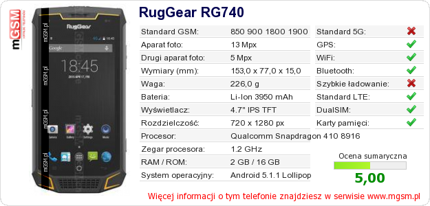 Dane telefonu RugGear RG740