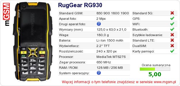 Dane telefonu RugGear RG930
