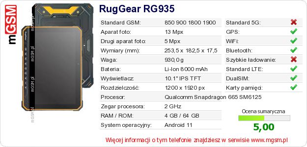 Dane telefonu RugGear RG935 Dane telefonu RugGear RG935