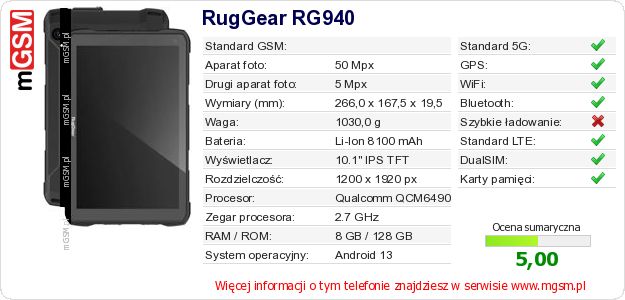 Dane telefonu RugGear RG940 Dane telefonu RugGear RG940