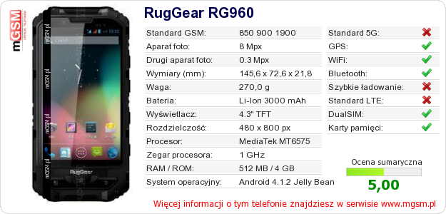 Dane telefonu RugGear RG960