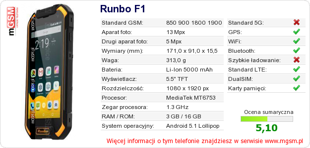 Dane telefonu Runbo F1