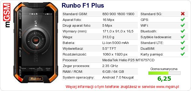 Dane telefonu Runbo F1 Plus Dane telefonu Runbo F1 Plus