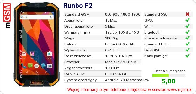 Dane telefonu Runbo F2 Dane telefonu Runbo F2